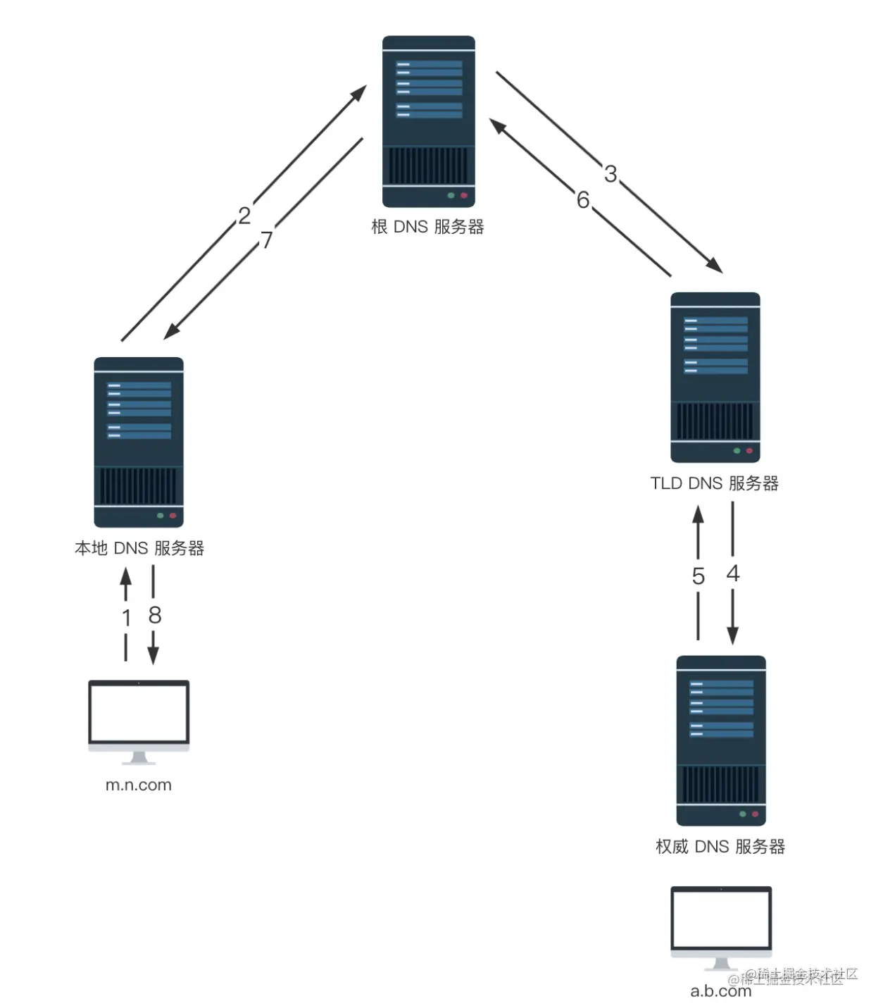 截屏2023-01-23 上午10.05.13.png