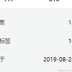 前端自学驿站于2021-06-26 17:36发布的图片