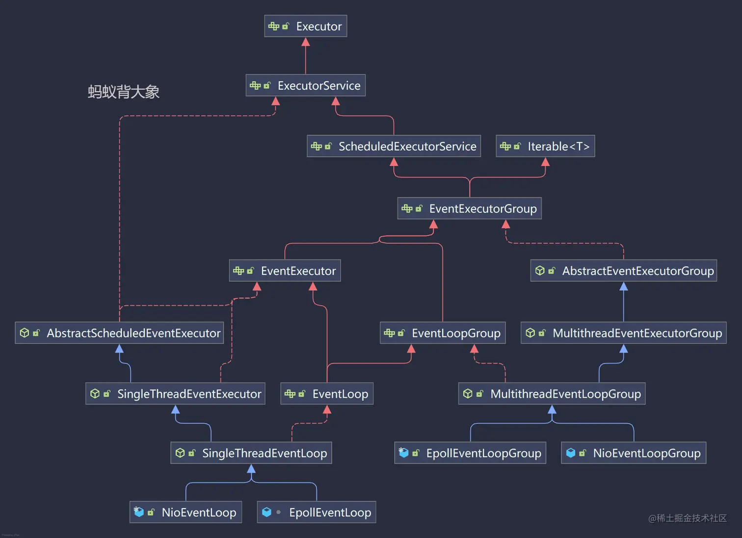 NioEventLoopGroup.png