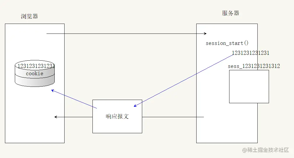 session_start做的三件事.png