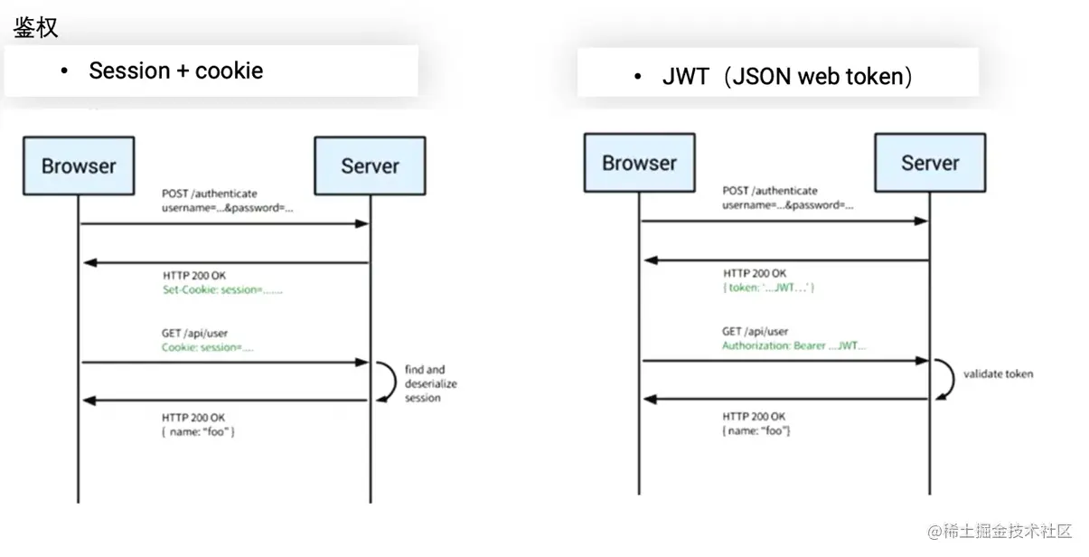 鉴权，jwt.png