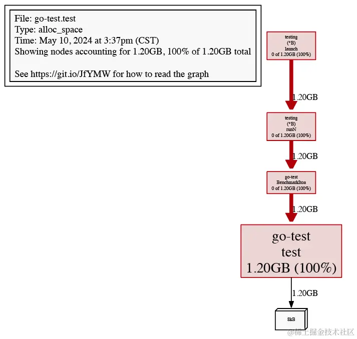 pprof_web_web.png