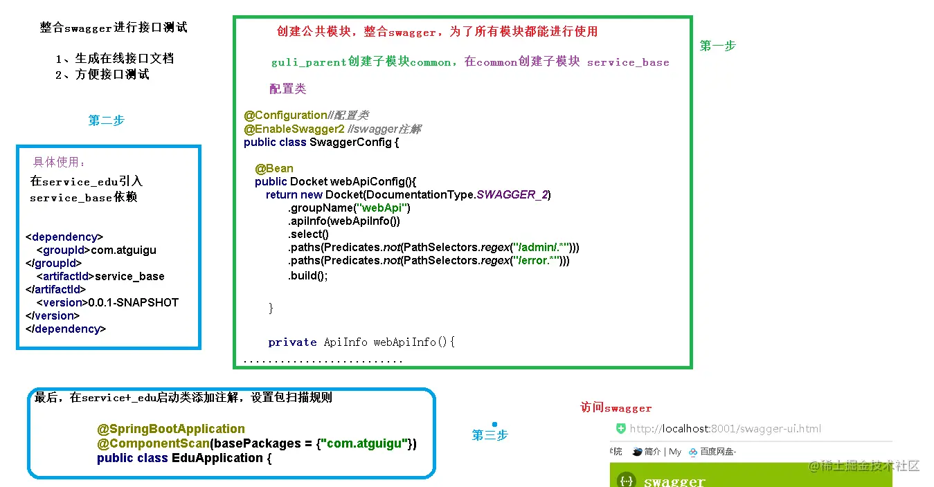 7 swagger整合过程.png