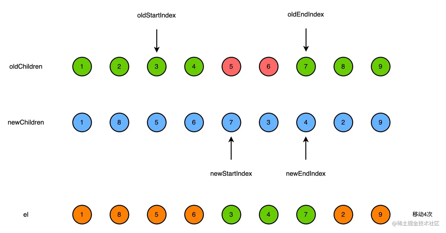 vue2-diff-keyedChildren-6.jpg