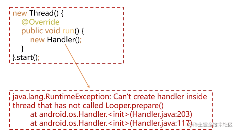 【Android FrameWork】⑤ Thread communication is related - Moment For ...