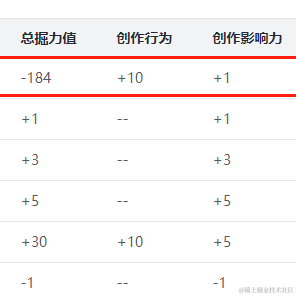 猫头_于2023-06-06 13:36发布的图片
