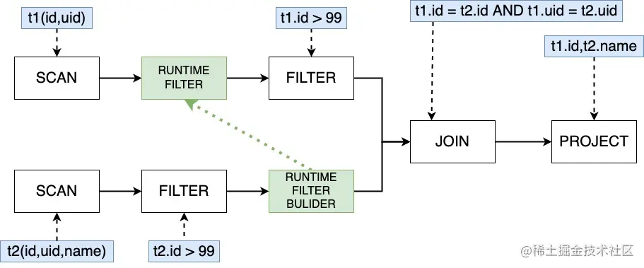 SQL-Optimizer-运行时过滤.jpg