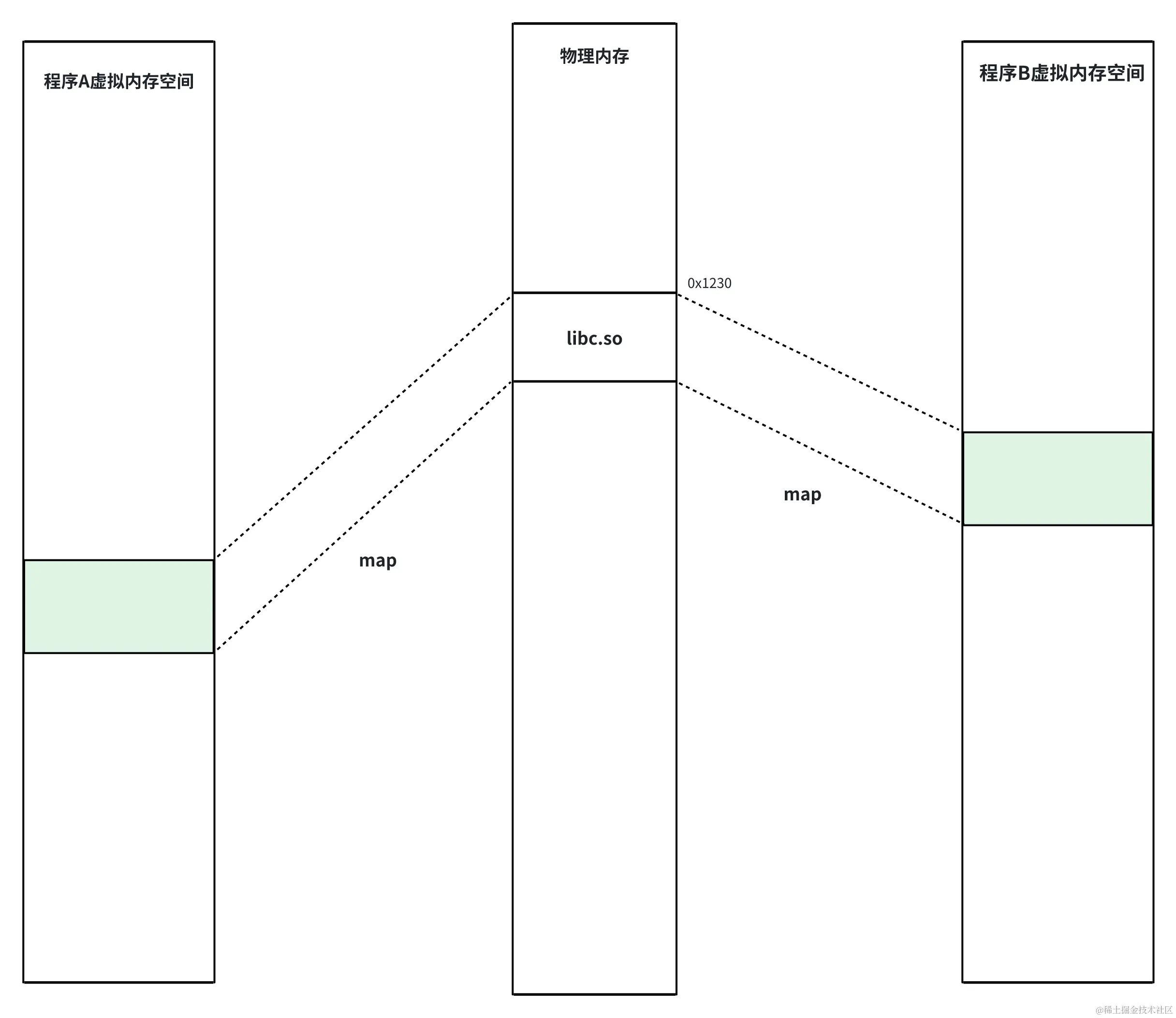 whiteboard_exported_image (4).png