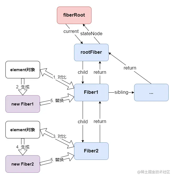 Fiber工作流.png