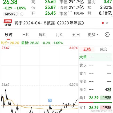 林大大哟于2024-03-29 15:22发布的图片