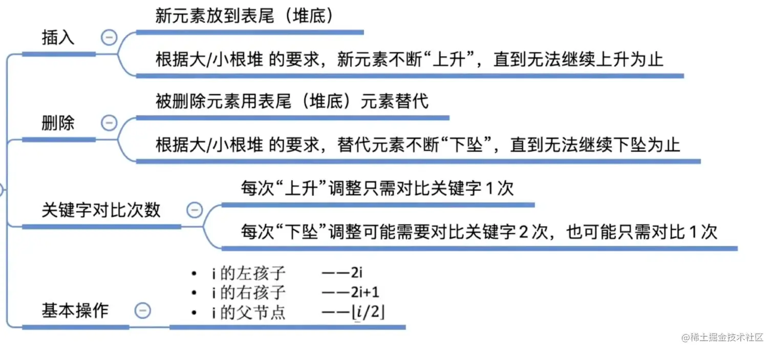 堆的插入和删除