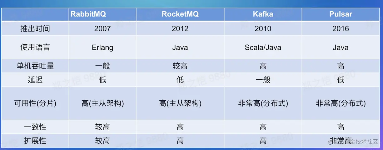 Screen Shot 2022-08-03 at 10.09.58 PM.png