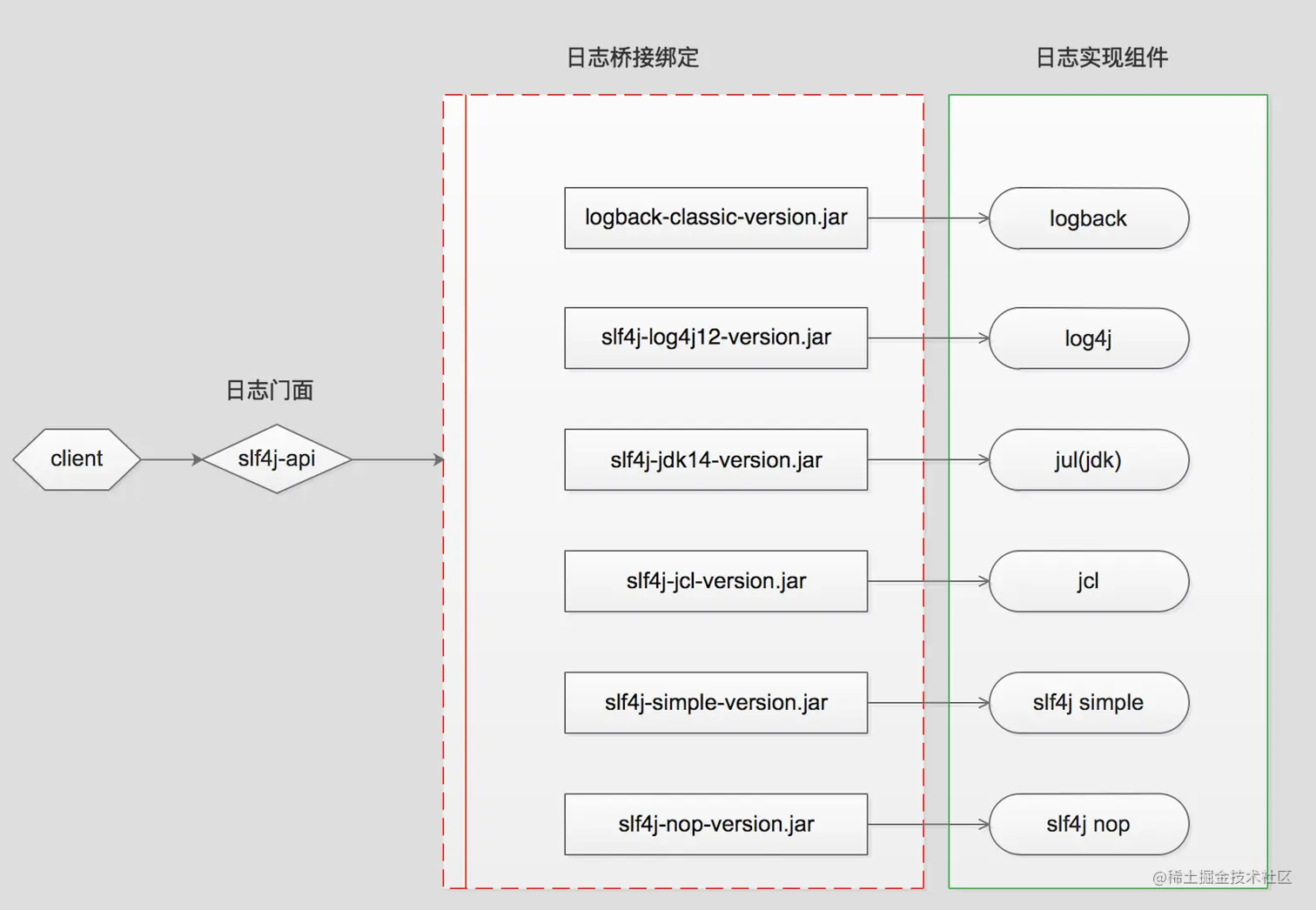 Springboot slf4j 