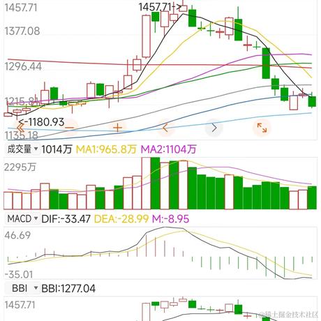 躺平躺平于2022-08-31 17:44发布的图片