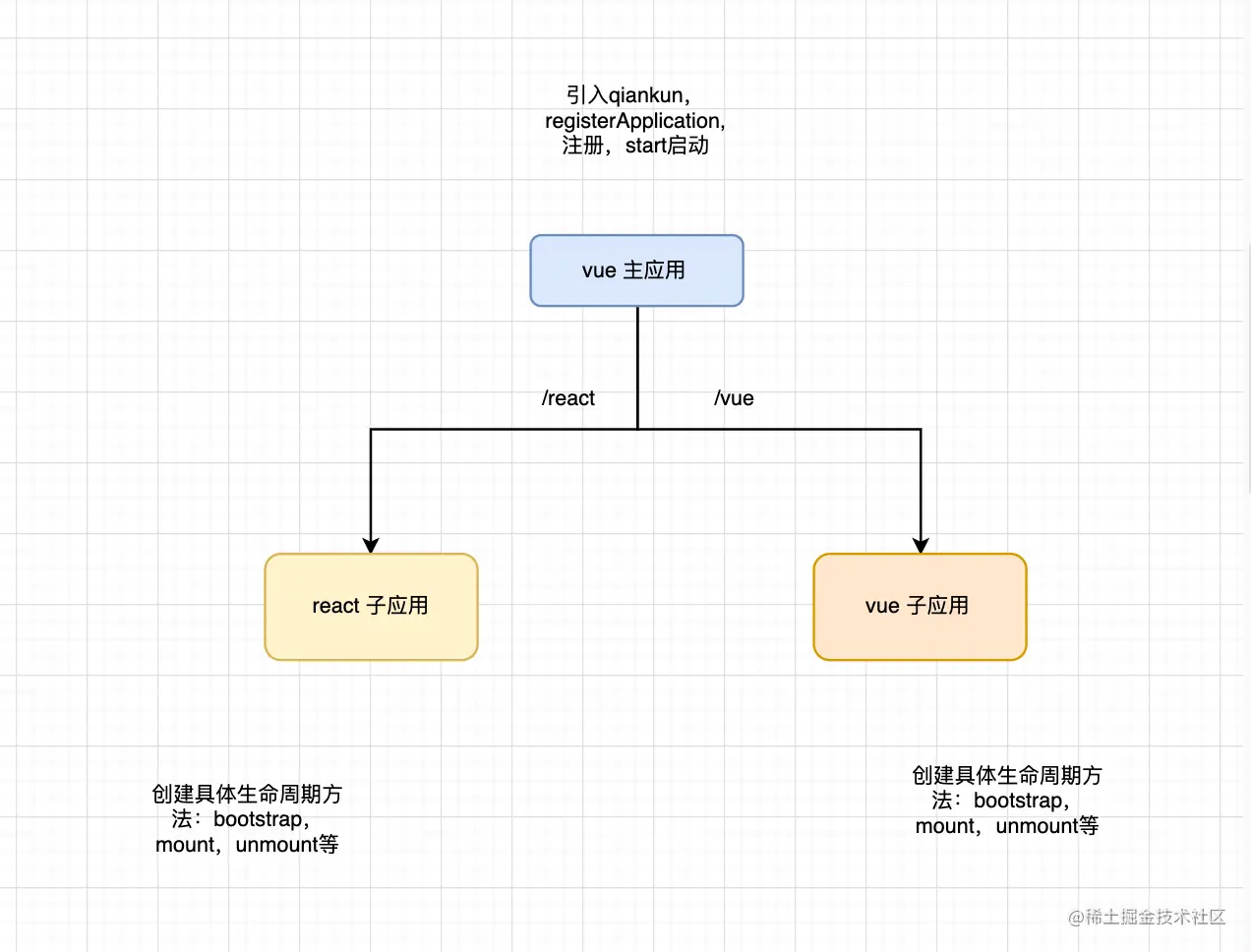 截屏2022-05-23 下午3.50.54.png