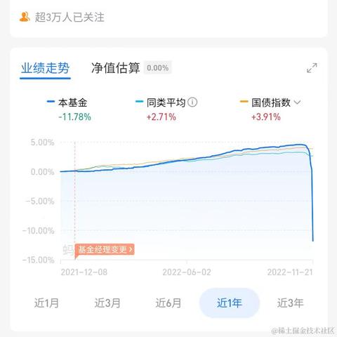 乖乖隆地洞于2022-11-22 10:22发布的图片