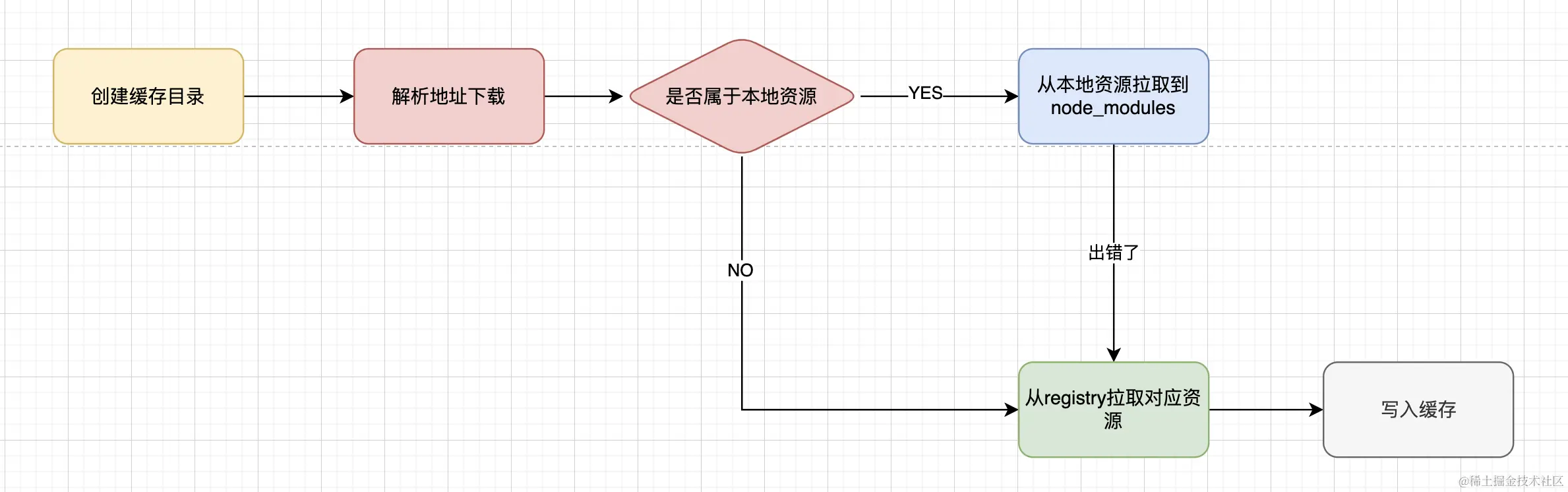 企业微信20240612-174705@2x.png