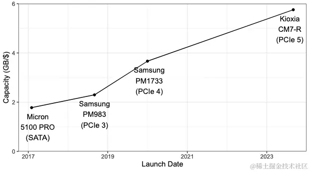 SSD-图 2.png