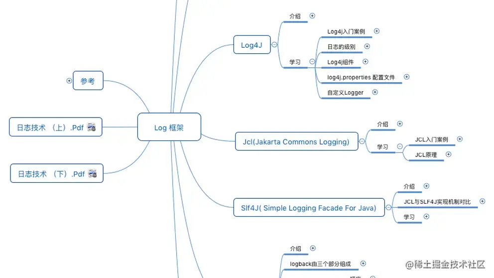 Java 日志框架