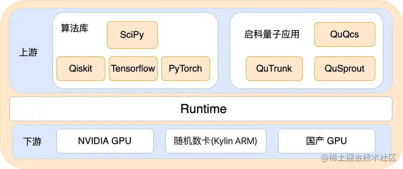 runtimeGongNengJiaGou.max-800x600.png