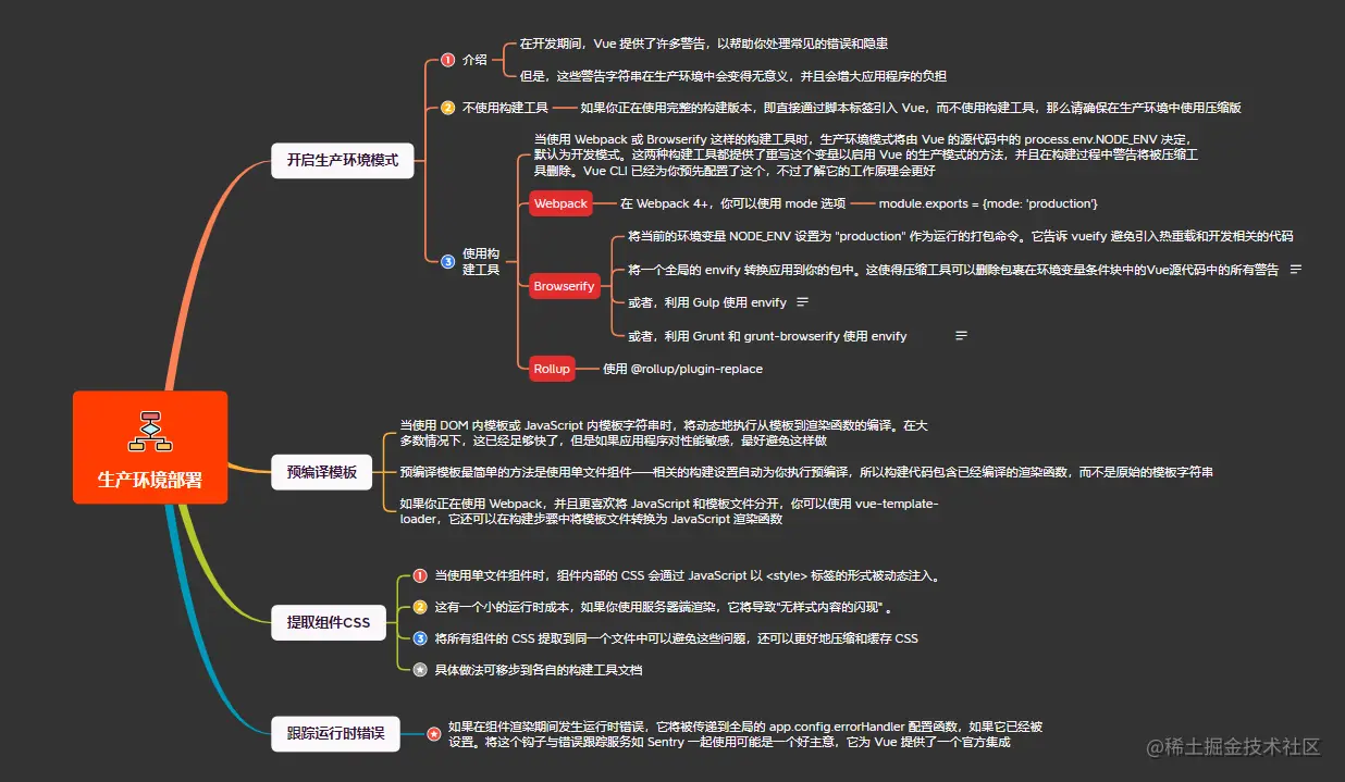 5生产环境部署.png