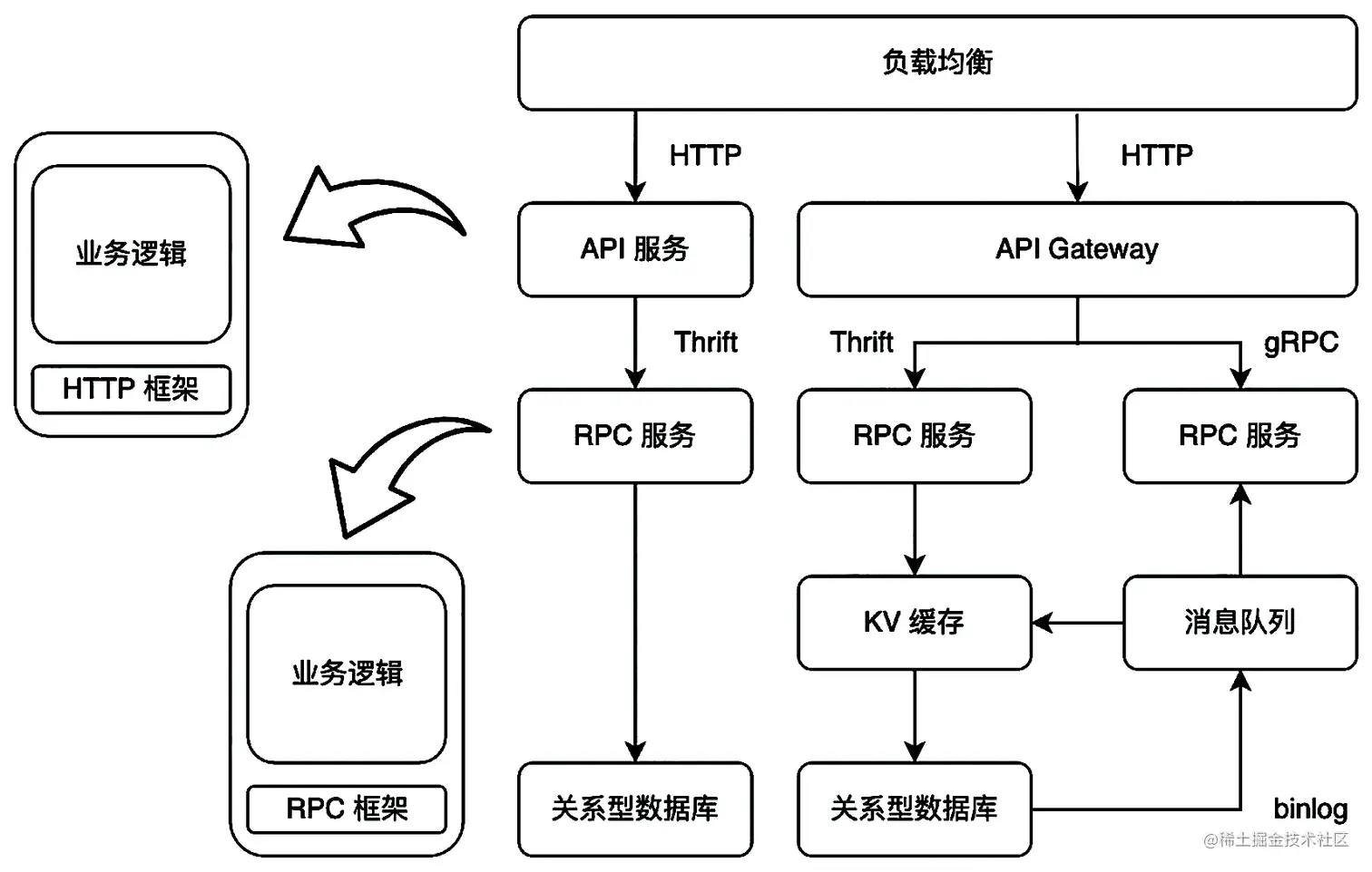 截屏2023-02-01 15.43.02.png