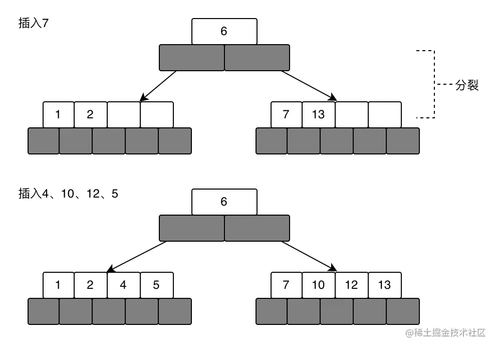 btree-2.png