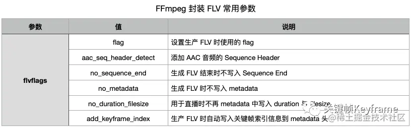 FFmpeg 封装 FLV 常用参数