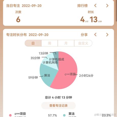 ChanN于2022-09-20 20:15发布的图片