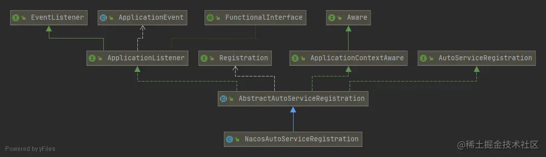 NacosAutoServiceRegistration.png