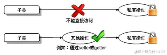 继承私有成员1.jpg