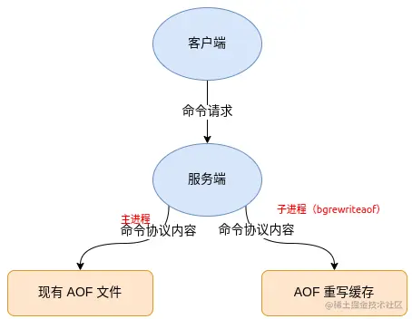 aof-重写.png