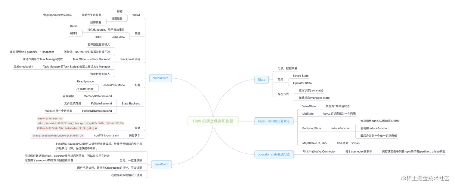 Flink 的状态保存和恢复.png
