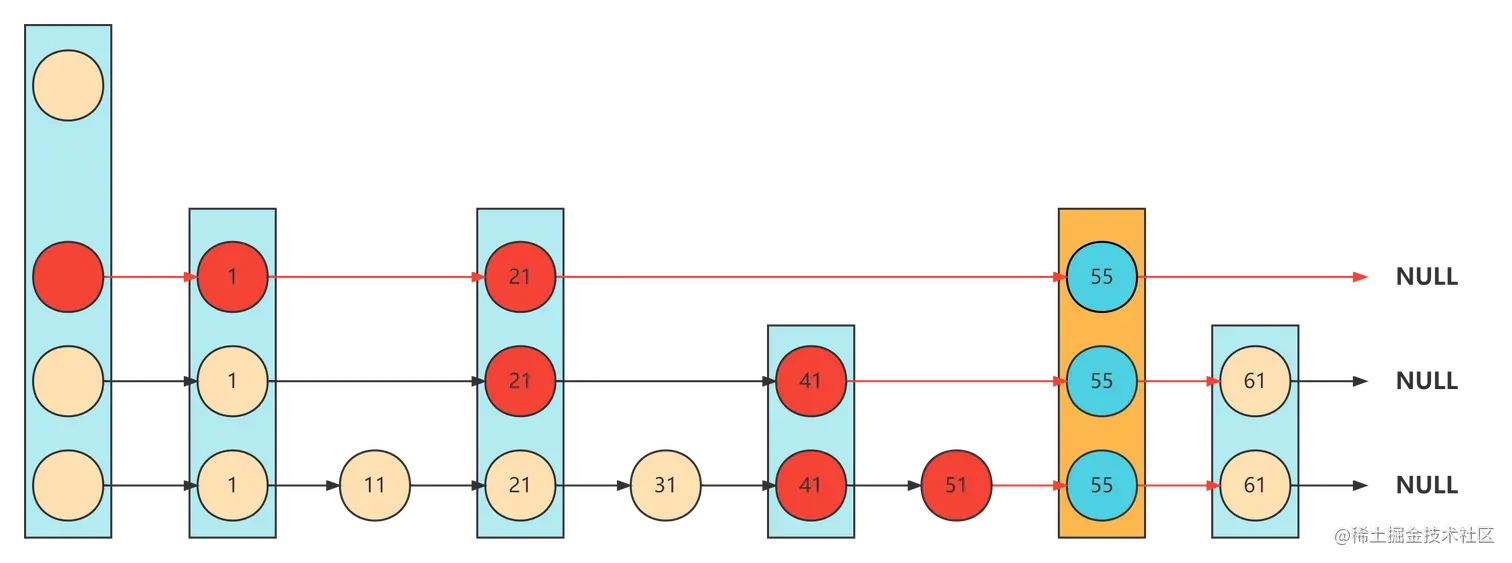 分层有序链表-插入 (1).png