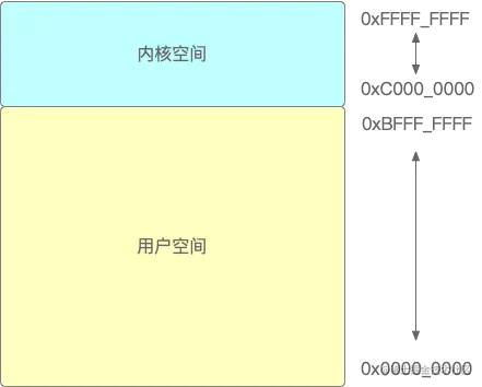 01.内核空间和用户空间.png