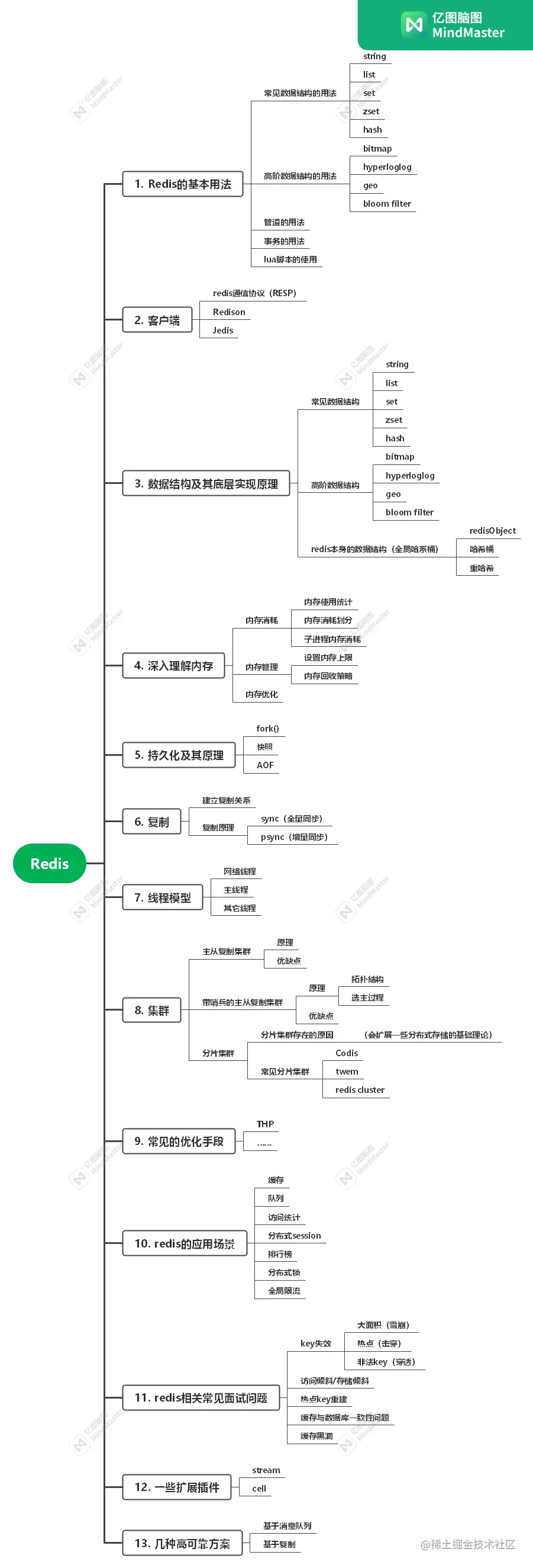 Redis知识框架.png