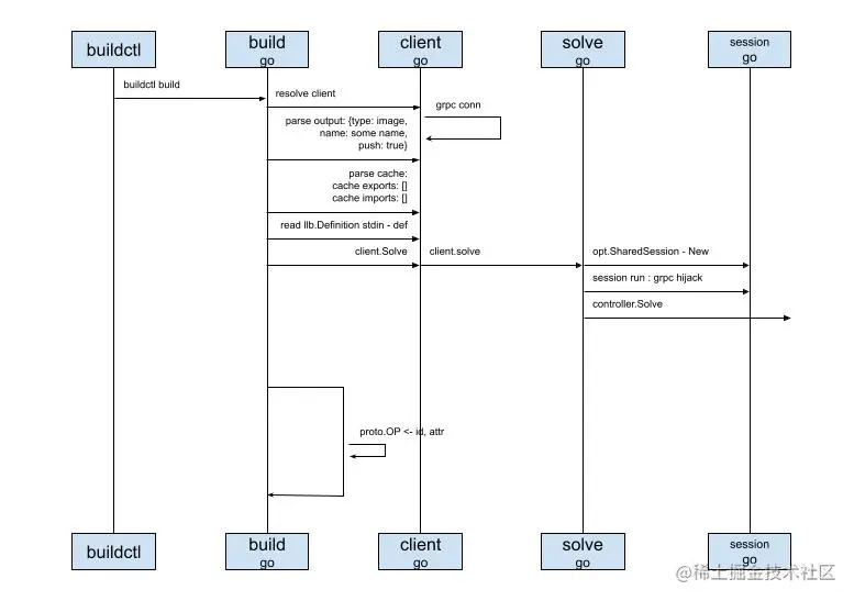Buildctl build - cmd.jpg