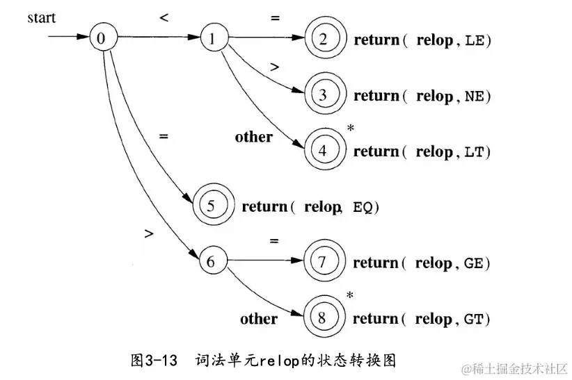 截屏2024-03-02 19.45.59.png