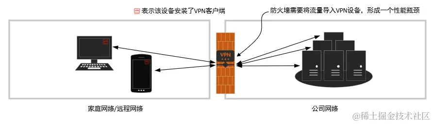 传统VPN.jpg