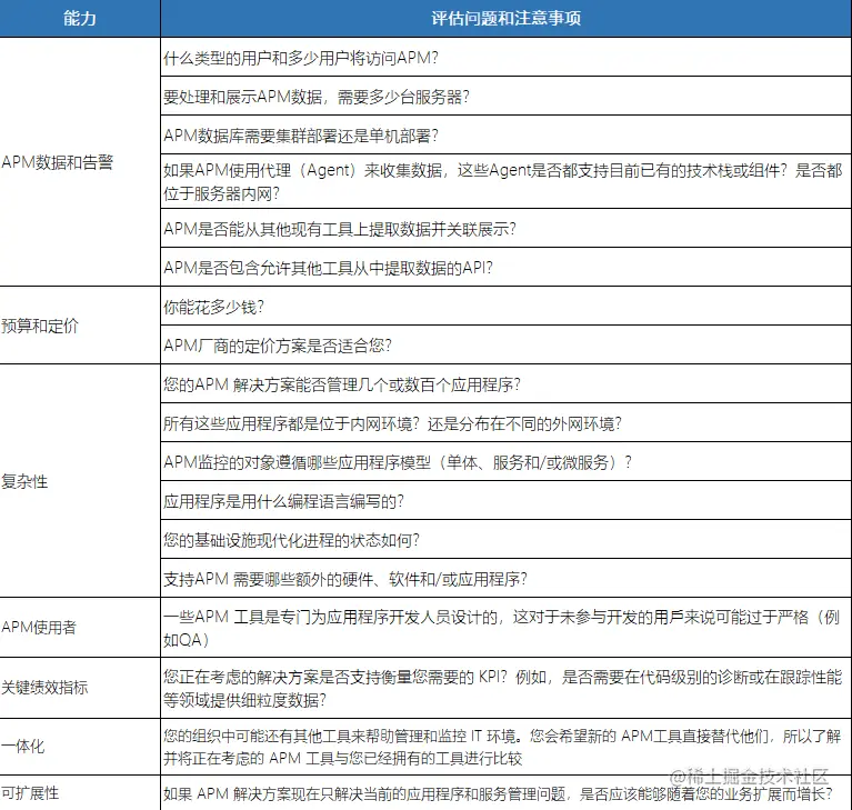 如何利用APM技术提高电商评论内容检测的效率与准确性？