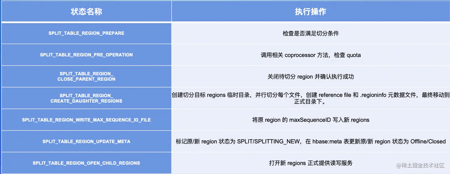 截屏2022-08-06 16.41.03.png