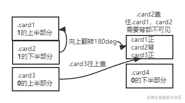 翻转卡片示意图.png