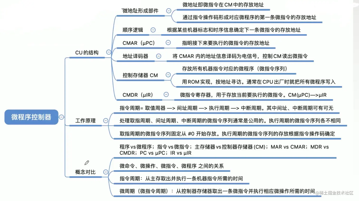 微程序控制器的基本原理