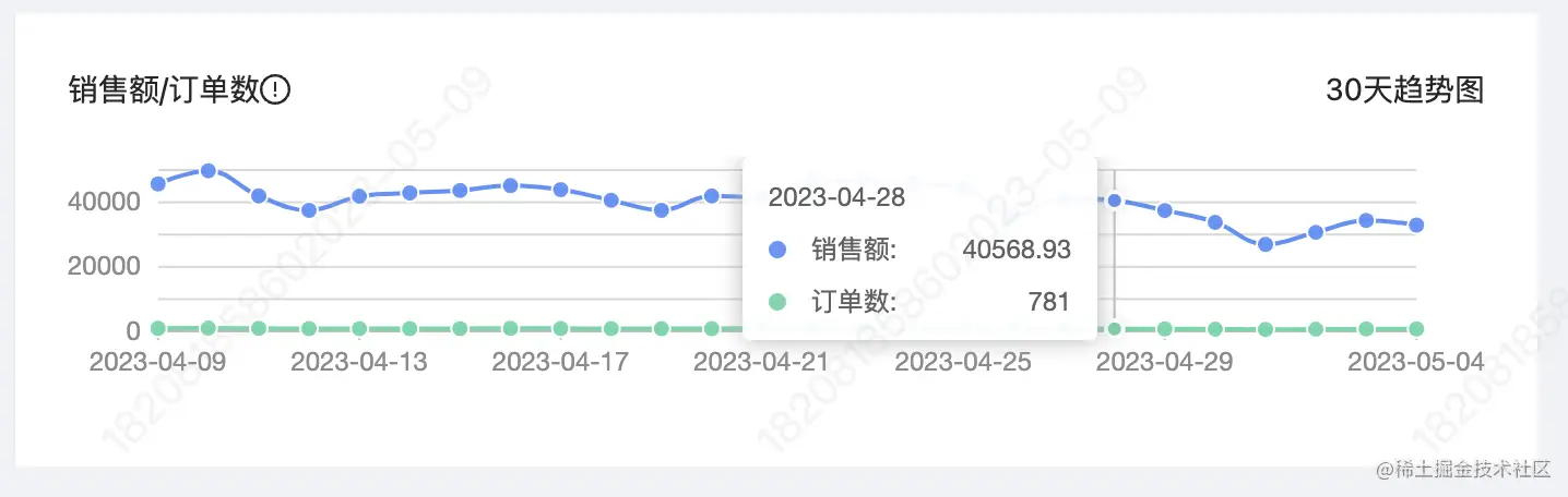 截屏2023-05-09 10.45.56.png