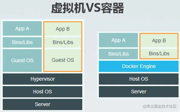 kvs-docker.jpg