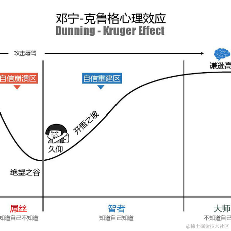 一只顽强的超级兵于2022-10-13 09:32发布的图片