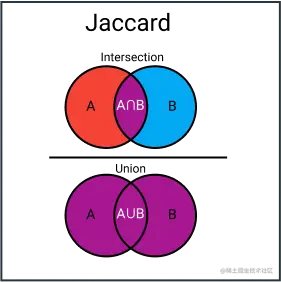 雅卡尔指数。图片由本文作者绘制。