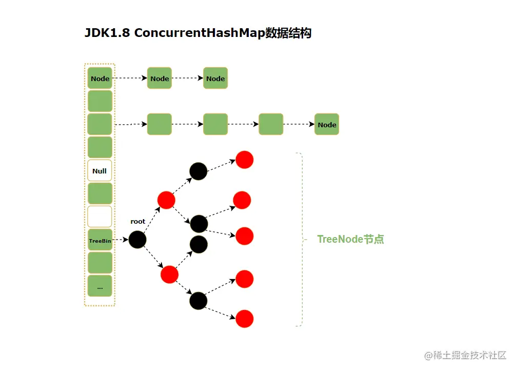 JDK1.8ConcurrentHashMap数据结构.png