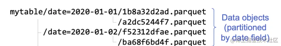 截屏2022-08-07 15.29.36.png