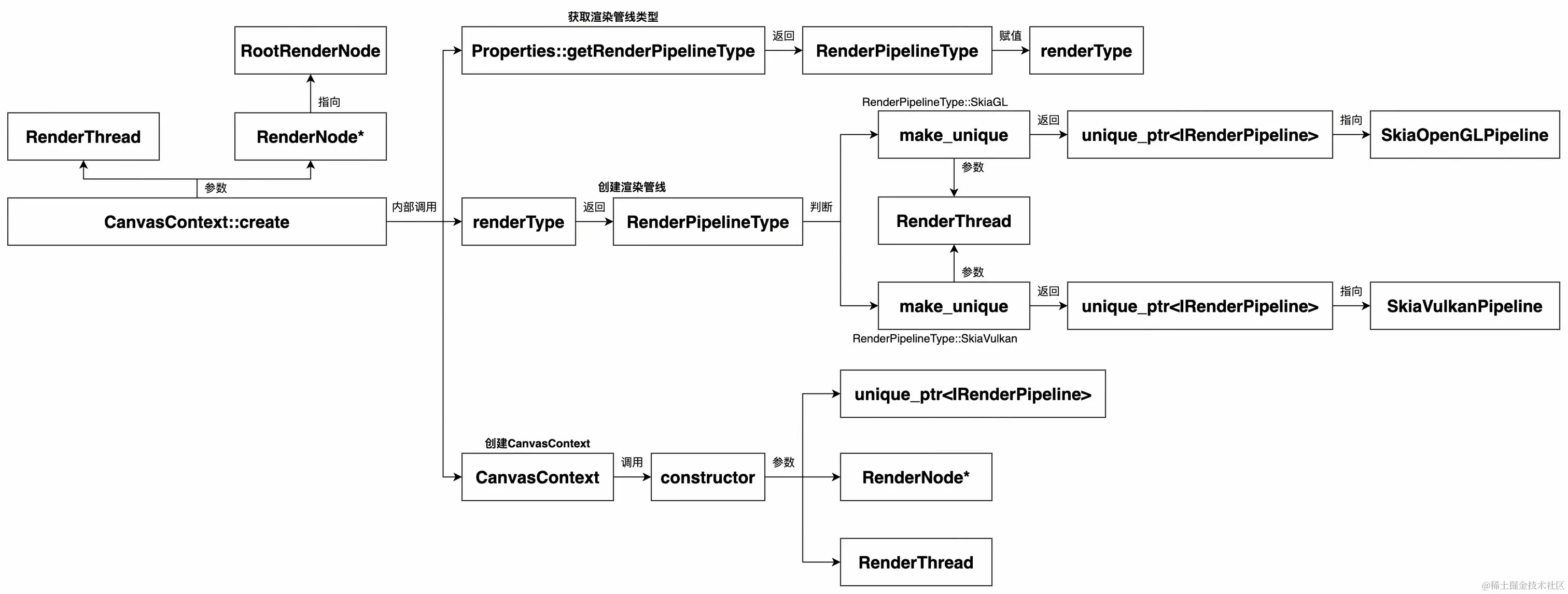 UML 图 (8)_edit_352508506618606.jpg